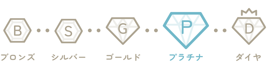 ロッソ ROSSOの高価買取期待度ランク